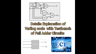 Full Adder Verilog code in Data flow and Behavioral Modeling  Verilog Code with Testbench of FA [upl. by Krenn]