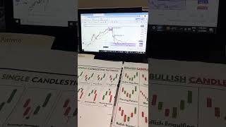 Spinning top and indicator market direction ✅ytshorts motivation shorts trading tradershahbaj [upl. by Ashlen]