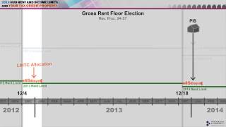 LIHTC 45Day Rule and Gross Rent Floor Election [upl. by Chrisman]