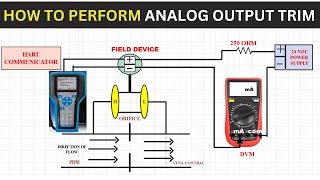 How to perform Analog Output Trim in Differential Pressure Transmitter Calibration [upl. by Fusuy]