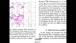 Lec 08 Spin orbit coupling in Monolayer TMDs [upl. by Annawot]