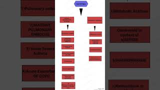 TACHYPNEA CAUSES [upl. by Negaet]