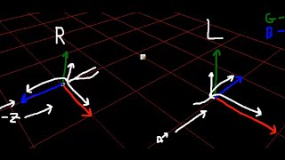 Right Handed vs Left Handed Coordinate System [upl. by Kincaid443]