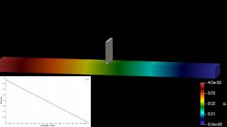 Sudden Valve closing simulation using Overset Grid in OpenFOAM [upl. by Kalbli778]