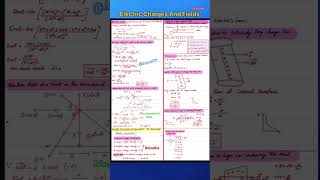 Chapter 1 ELECTRIC CHARGES amp FIELDS Class 12 Physics Handwritten PDF Notes JEE NEETamp Board Examyt [upl. by Einwahr]