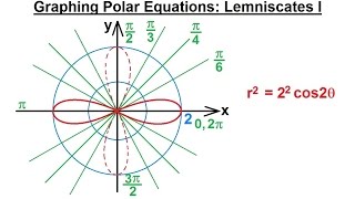 PreCalculus  Polar Coordinates 20 of 35 Graphing Polar Eqns r222cos2theta Lemniscate [upl. by Leterg]