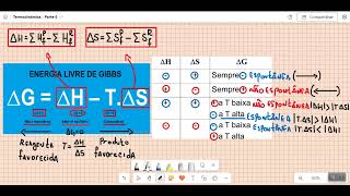 Termodinâmica  Parte 7  Exercícios ITAIME Energia Gibbs [upl. by Annahoj494]