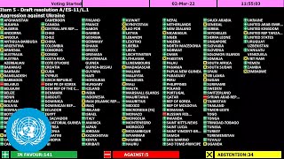 General Assembly vote on Ukraine  United Nations 2 March 2022 [upl. by Ahsea]