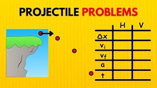 How to Solve Horizontally Launched Projectile Motion Problems [upl. by Cimah]