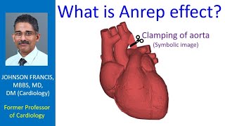 What is Anrep effect [upl. by Neliac]