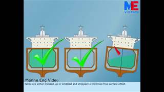 Procedure For Conducting Inclining Test [upl. by Aicittel92]