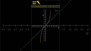 Inverse Trigonometric Fun Graph fxarctanx shorts shortvideo tricks maths jeemain trending [upl. by Sacksen]