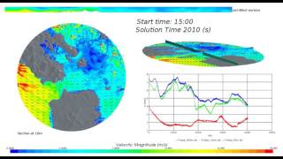 Weather Forecast  CFD coupling  San Francisco Bay [upl. by Luapnhoj]