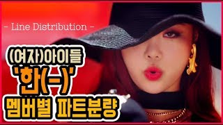 여자아이들 한 MV 멤버별 파트분량 가사 포함  GIDLE HANN Line Distribution [upl. by Ajar662]