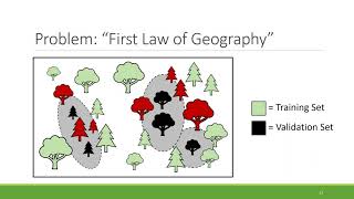 Spatial Cross Validation [upl. by Naawaj]