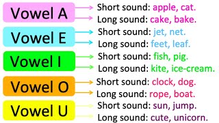 Long amp short vowels in English 📝  Learn with examples [upl. by Meneau929]