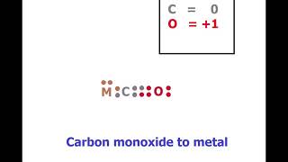 Formal attire formal charge on atoms of transition metal ligands [upl. by Yanrahc]