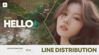 TWICE 트와이스  안녕 Hello Line Distribution AI Cover  Original by JOY [upl. by Vergne483]