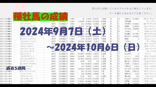 【直近5週間】種牡馬の勢いチェック（2024年10月6日時点）【単複成績】 [upl. by Anaul]