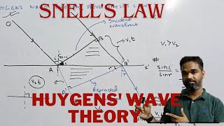 proof of Snells law by huygens principle law of refraction using huygens wave theory Huygens wave [upl. by Areic]