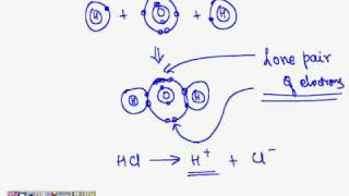 Hydronium Ion Formation Tutorialwmv [upl. by Goodkin307]