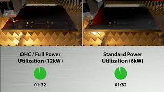 Bystronic ByStar Fiber Laser Cutting Comparison  12kw OHC [upl. by Eanerb]