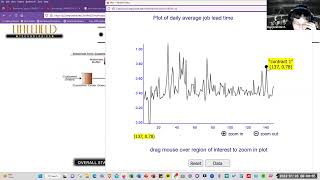 Littlefield Simulation Day 144 Day 5 [upl. by Turpin]