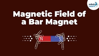 Magnetic Field of a Bar Magnet  Dont Memorise [upl. by Ymrej]