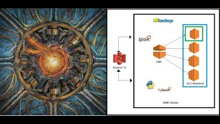 Building Apache Spark cluster using AWS EMR for the first timers [upl. by Acirat]