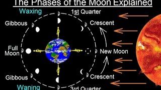 Astronomy  Ch 3 Motion of the Moon 10 of 12 The Phases of the Moon Explained [upl. by Athiste]