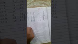 Sukooneqalb786 is live 98 ka table kaise banaye [upl. by Johanan577]