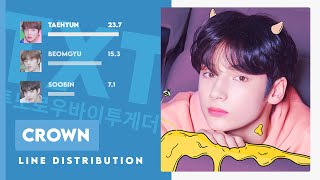 TXT 투모로우바이투게더 CROWN Line Distribution [upl. by Aerdnael14]