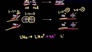 Oxidizing and reducing agents  Redox reactions and electrochemistry  Chemistry  Khan Academy [upl. by Enaoj441]