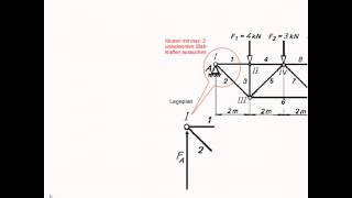 Der CremonaPlan in der Physik  Physik  Mechanik [upl. by Gnilsia]