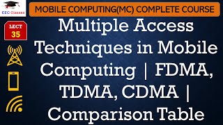 L35 Multiple Access Techniques in Mobile Computing  FDMA TDMA CDMA  Comparison Table [upl. by Akcire]