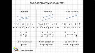 29 Posición relativa de dos rectas [upl. by Maisel660]