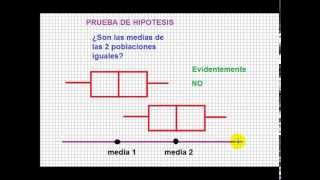 Boxplot diagrama de caja sesgo curtosis normalidad prueba de hipotesis [upl. by Christyna]