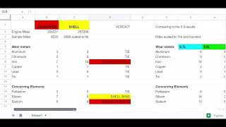 Schaeffers oil analysis 67 cummins results and comparing to Shell [upl. by Htnicayh]