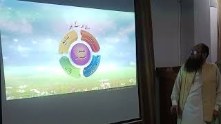 C1Urdu  Lesson08a  Tashahud  Understand AlQuran amp Salah the easy way  AMT [upl. by Atinrev]