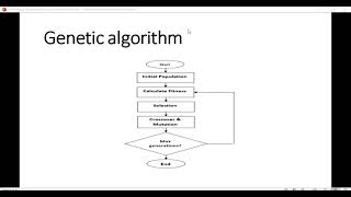 Knapsack Problem using Genetic Algorithm Project 4 [upl. by Akemahs624]