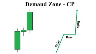 FOREX  DEMAND ZONES ARE GOOD AREAS TO BUY [upl. by Hamann]