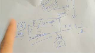 Analytical chemistry  Electrogravimetry [upl. by Isawk]