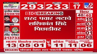 Lok sabha Election Result 2024  शरद पवार गटाचे Shashikant Shinde पिछाडीवर [upl. by Kcirred]