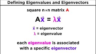 Finding Eigenvalues and Eigenvectors [upl. by Auqenahs]