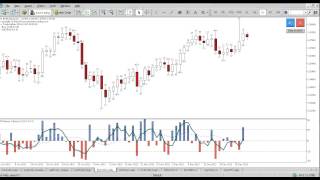 Binary Options Indicator for Metatrader MT4MT5 [upl. by Aneehsor965]