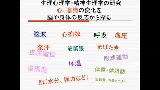 学力、運動能力を伸ばす睡眠法と心理学田中秀樹高校生のための心理学講座日本心理学会15 [upl. by Retsila]