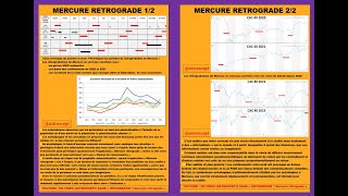 INFOGRAPHIE 1 Mercure rétrograde [upl. by Enywtna]