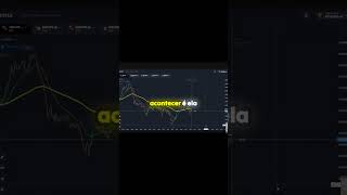 Descubra os segredos por trás das tendências no trading 📈✨ [upl. by Modestia]