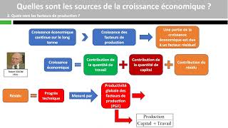 Quelles sont les sources de la croissance économique [upl. by Yraccaz]