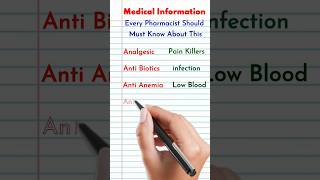 Essential Prescription Abbreviations for Pharmacists [upl. by Schmidt]